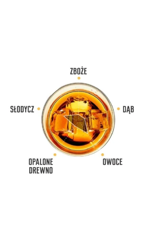 BOURBON JIM BEAM PEACH 0,7L 32,5%